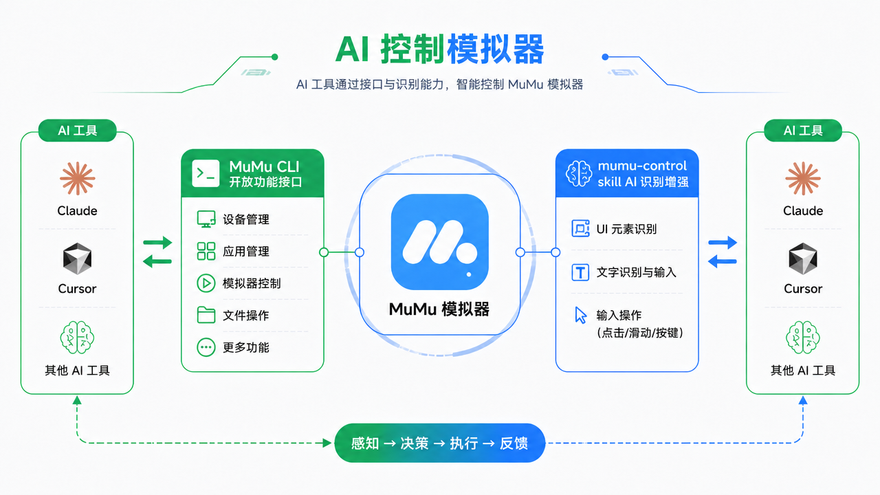 [软件] MuMu AI 自动化