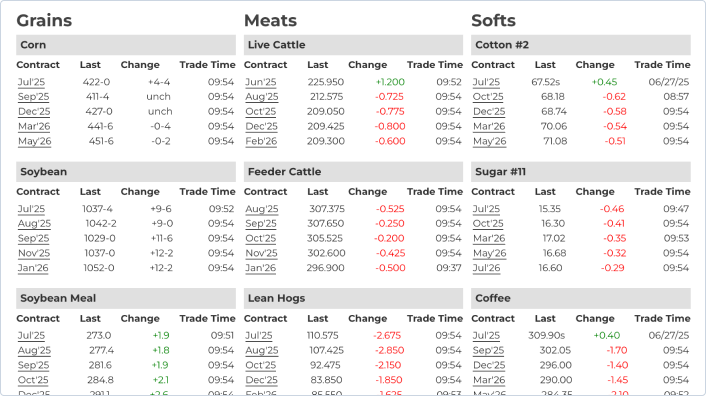 Markets