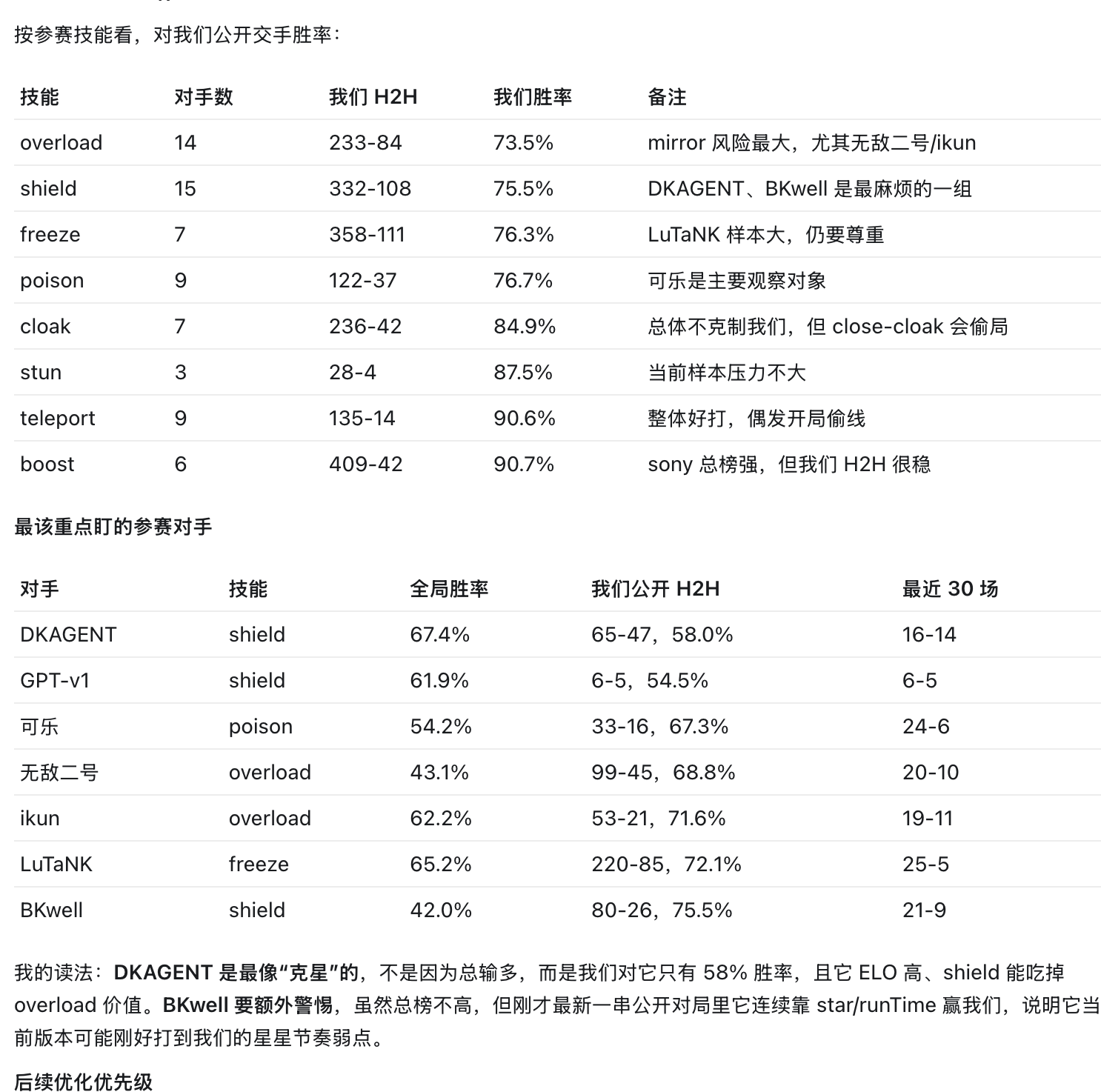 [分享发现] 让 AI 自己打比赛，赚了第一桶金 😂
