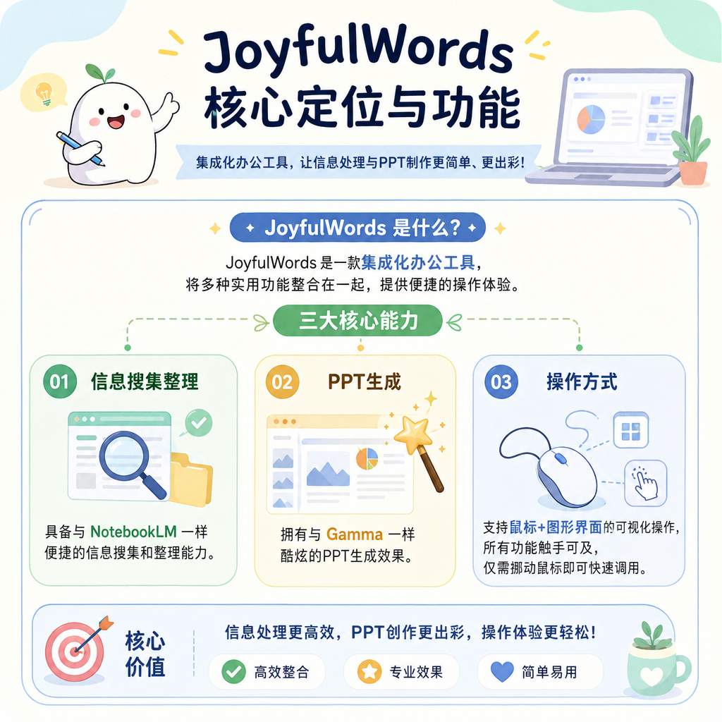 [分享创造] 如何寻找一款 PPT 生成器