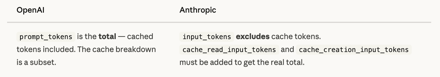 Lessons from Building an OTel Normalizer for GenAI