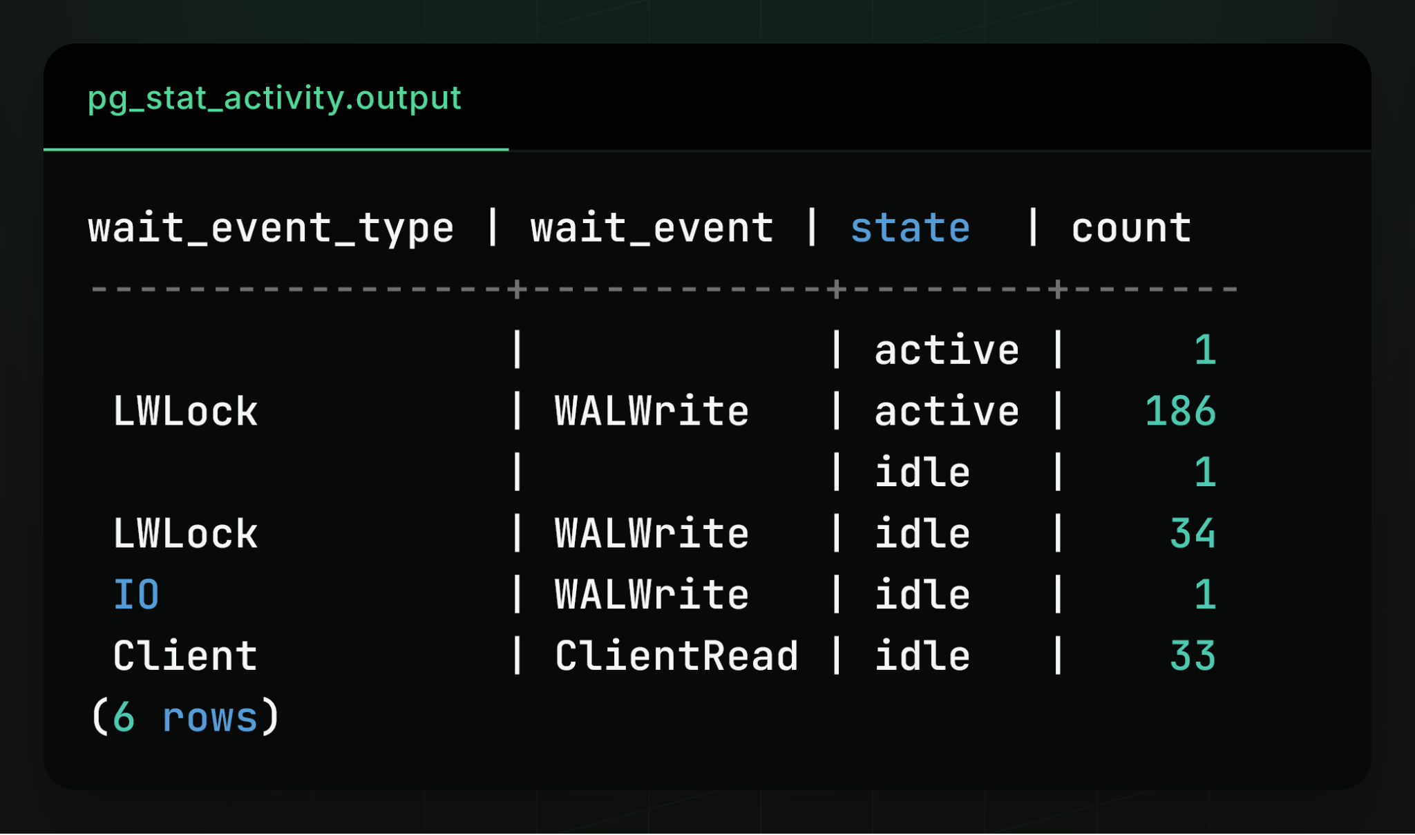Does Postgres Scale?
