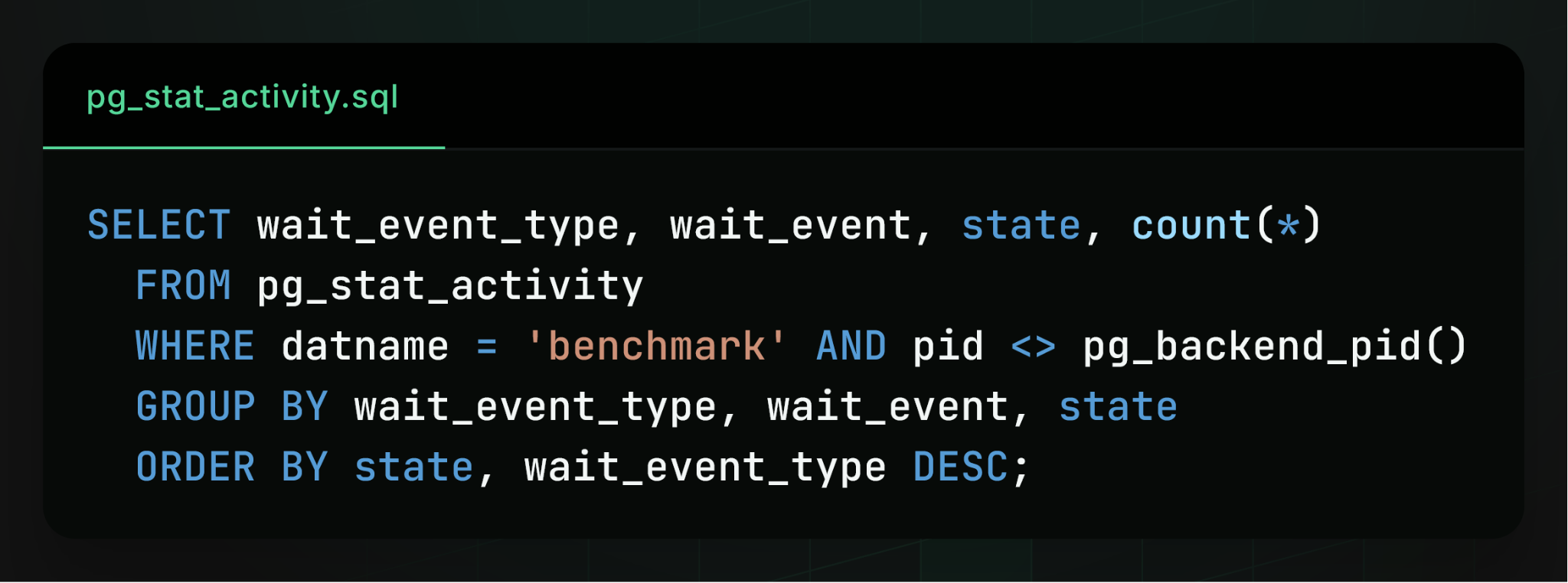 Does Postgres Scale?