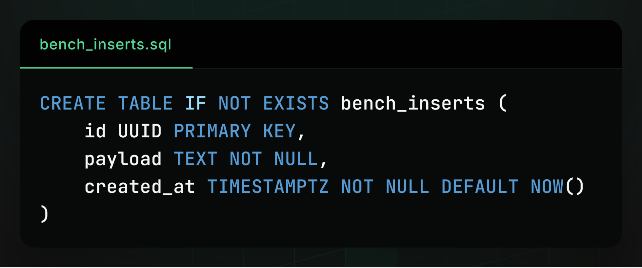 Does Postgres Scale?
