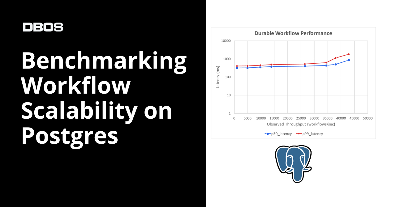 Does Postgres Scale?