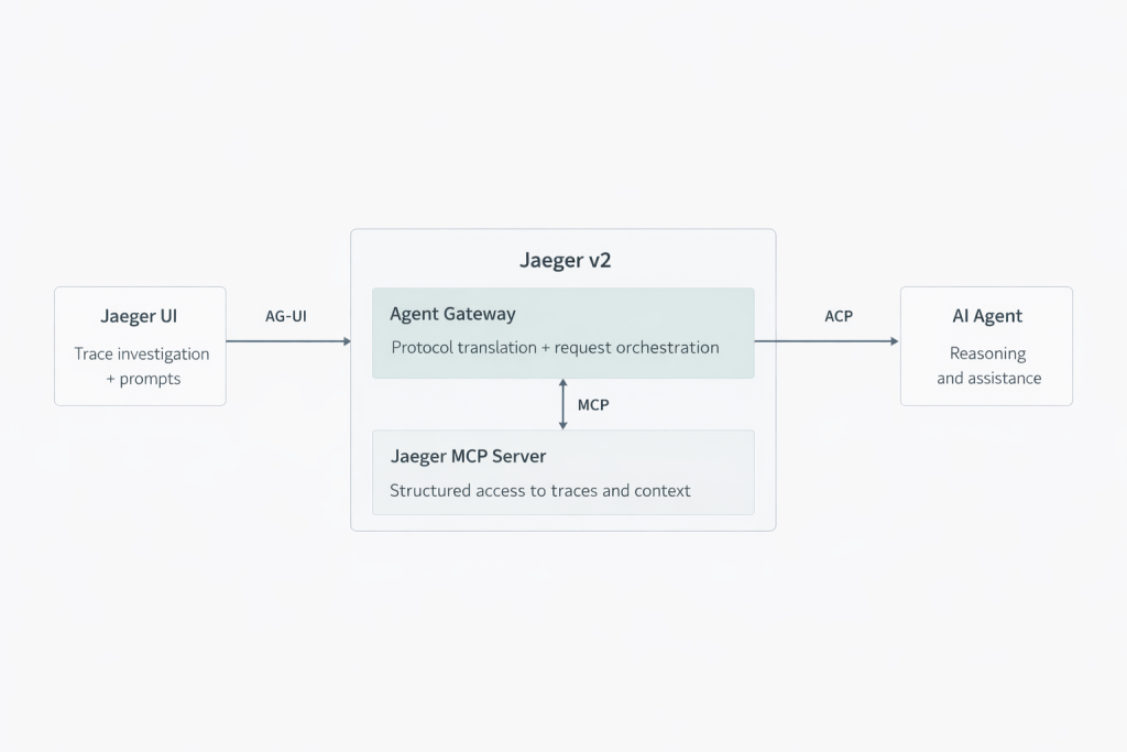 Diagram of Jaeger v2