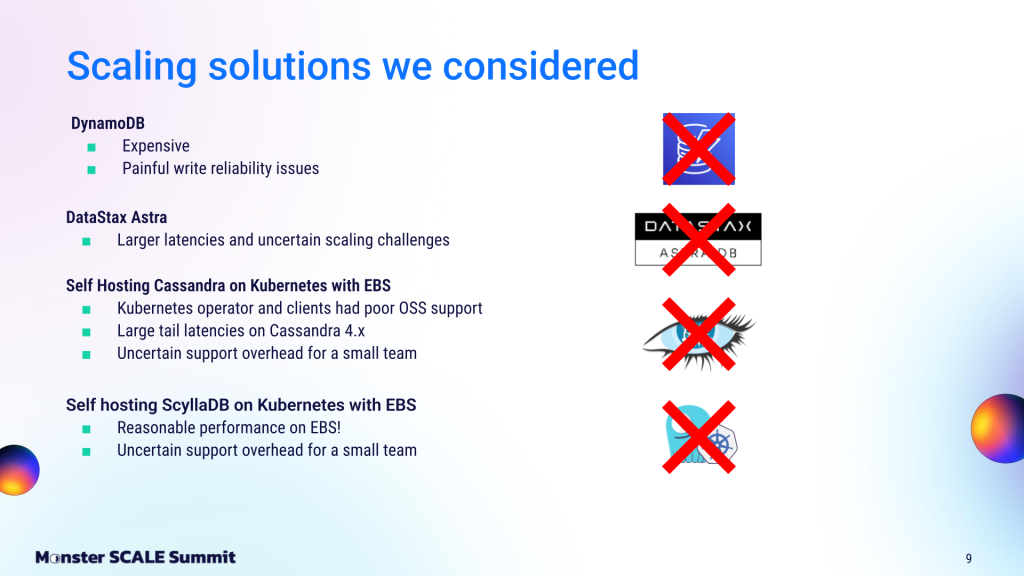 Bullet points explaining the four scaling options considered