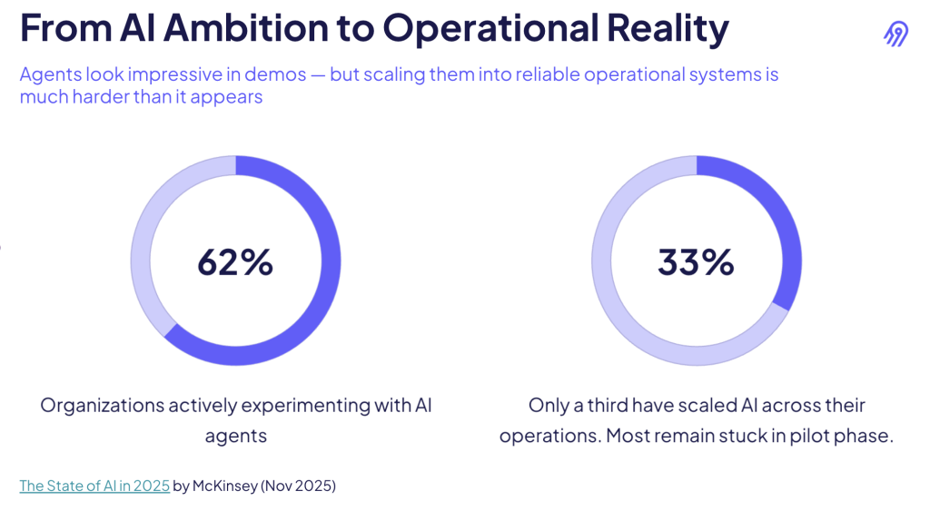 AI has a sprawling data problem. Airbyte has just  launched a tool to fix it.