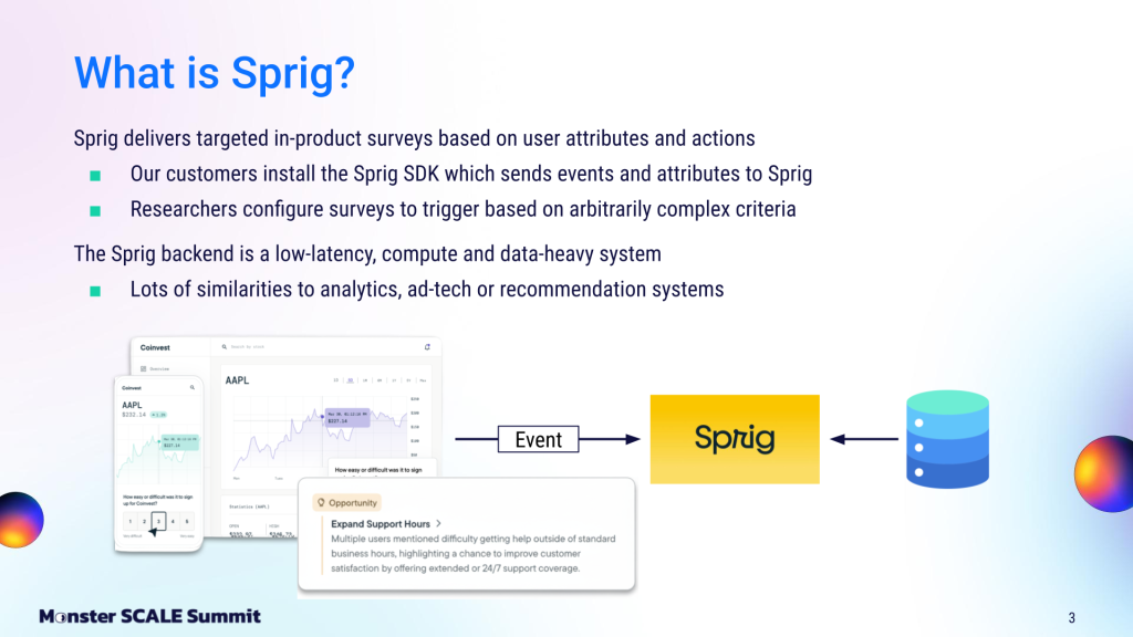 Infographic explaining what Sprig is.