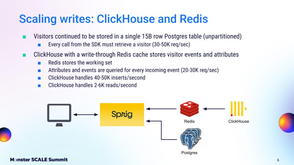 Infographic describing ClickHouse and Redis