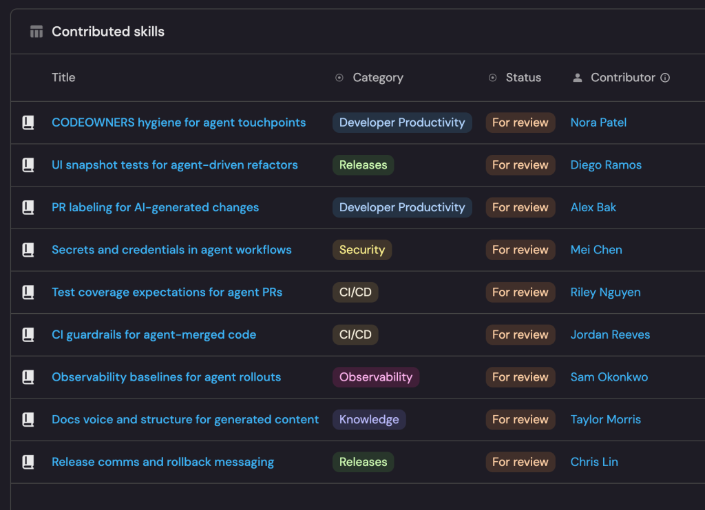 Screenshot showing the contribution pipeline.