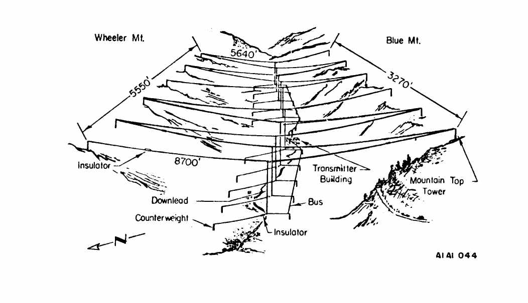 Valley span antenna