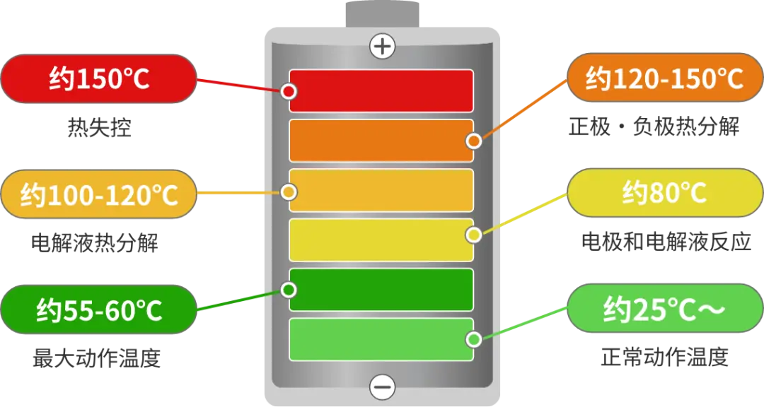 手机电池越来越不耐用 真是“计划报废”在发力?