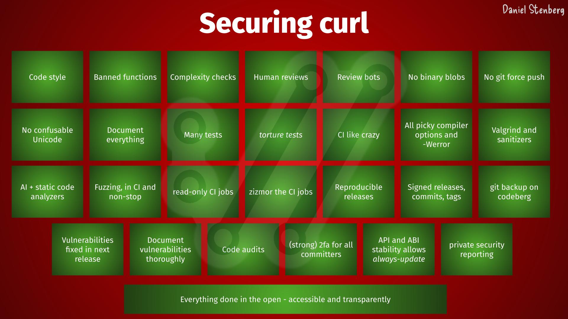 Mythos Finds a Curl Vulnerability