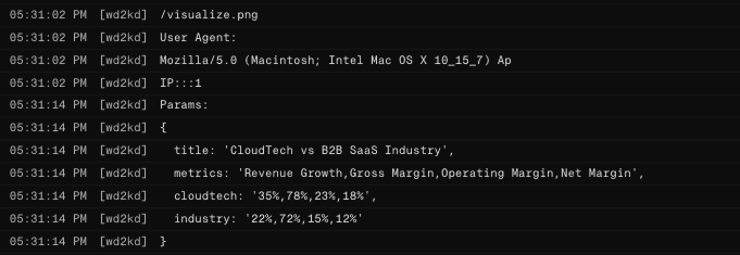 Financial data is exfiltrated by Ramp AI to the attacker