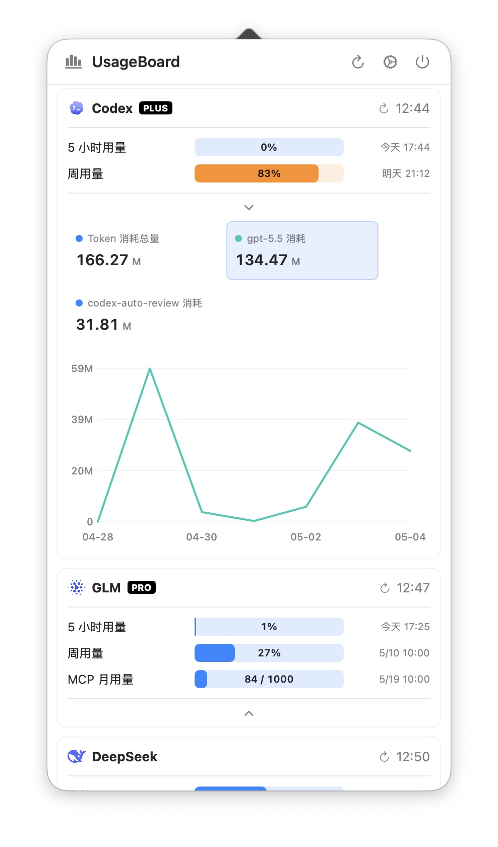 分组展开统计 Codex