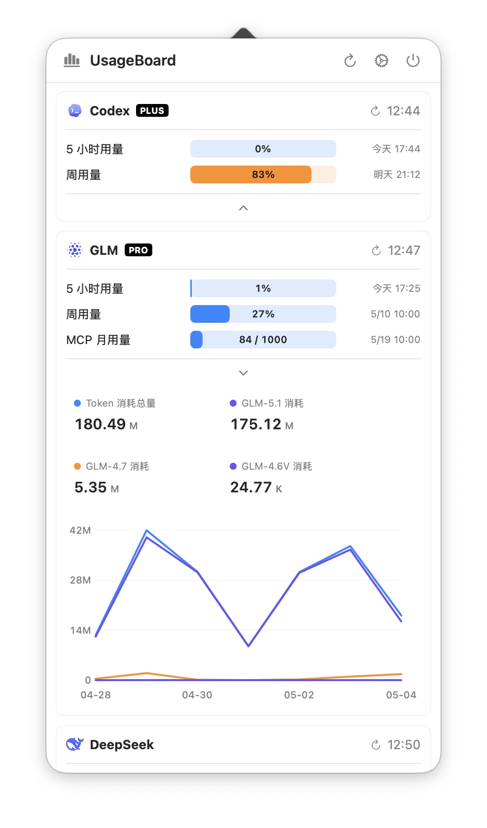 分组展开统计 GLM