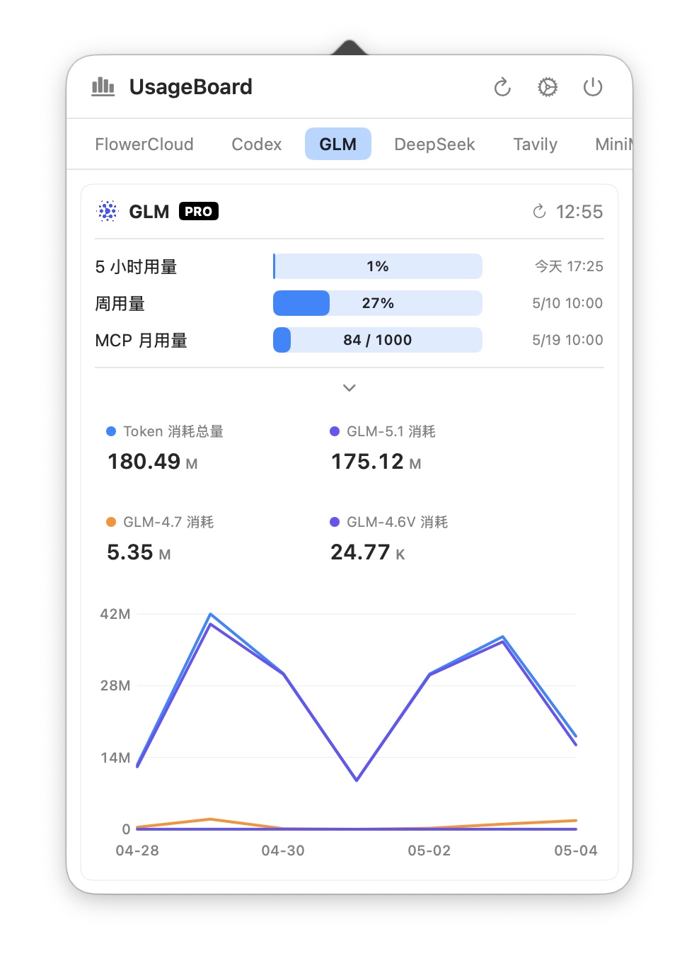 GLM 标签页