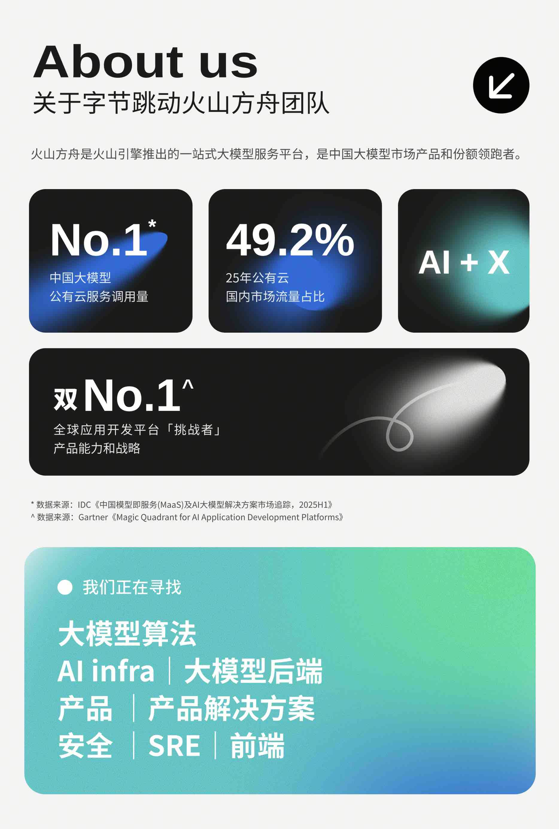 [程序员] 字节跳动火山方舟内推