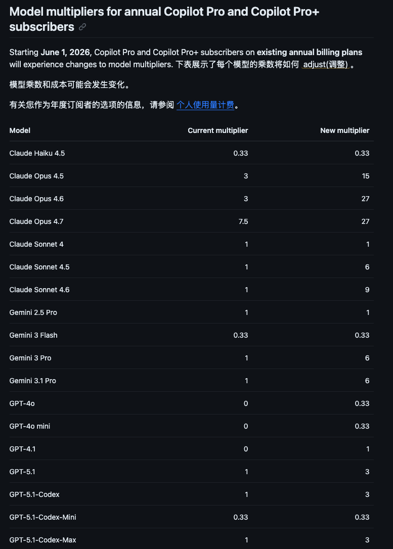 高级请求倍率变化图