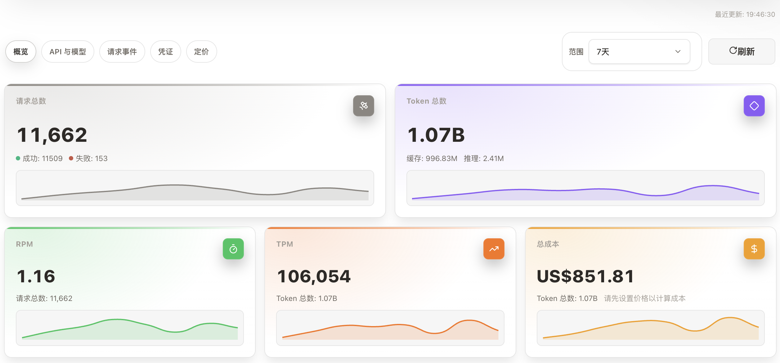 token 消耗
