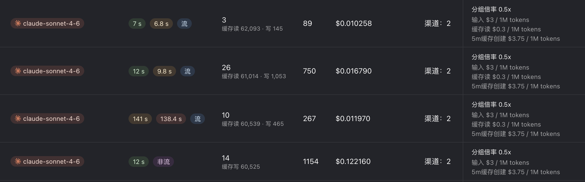 [程序员] AI 中转站避坑指南：立刻停用"无缓存"中转，钱烧得比正常快 4 倍以上