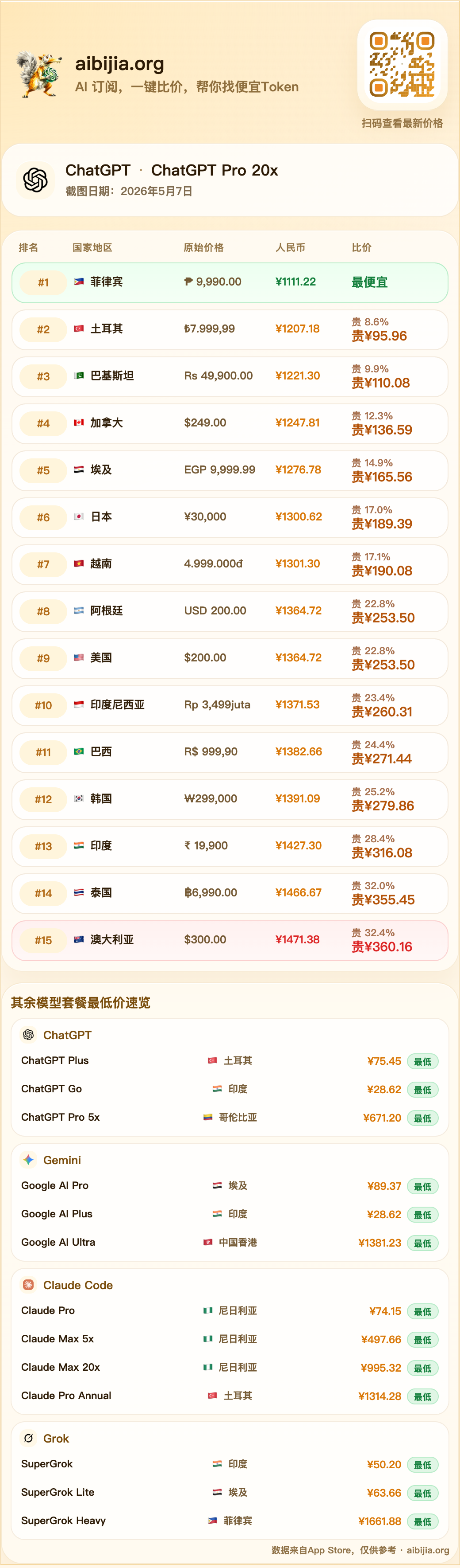 [程序员] 😂 昨天又有一大批天才程序员陨落了，不如「改邪归正」吧