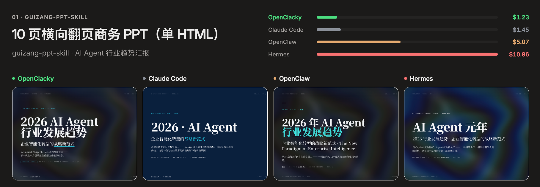 [程序员] Harness 工程分享：我们怎么把 LLM Agent 的 prompt cache 命中率做到 90%+（附 4 家 Agent 横评数据）
