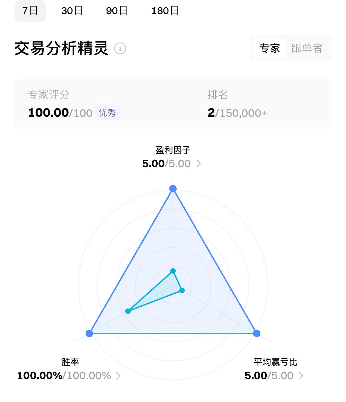 [Voilà c'est la vie !] Voilà 的小故事 (1)