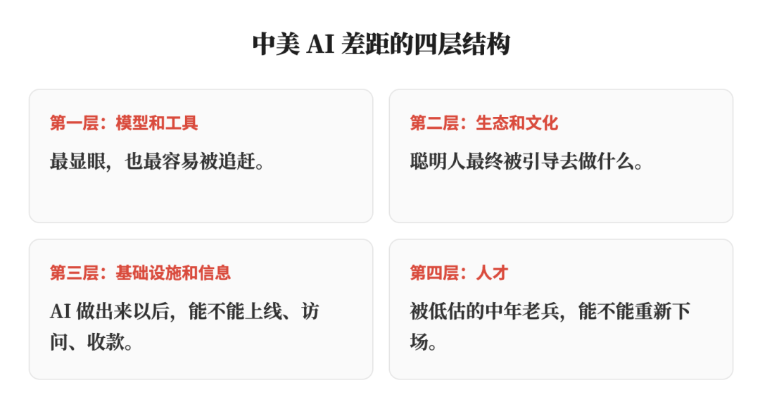 中国 AI 真正缺的，不是另一个 Claude 或 GPT