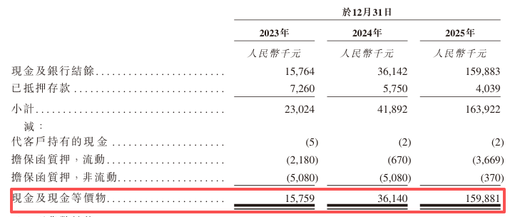 微脉二闯港交所：对赌悬顶、负债率畸高，三年累亏6亿的“绝地闯关”丨IPO观察