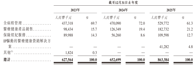 微脉二闯港交所：对赌悬顶、负债率畸高，三年累亏6亿的“绝地闯关”丨IPO观察