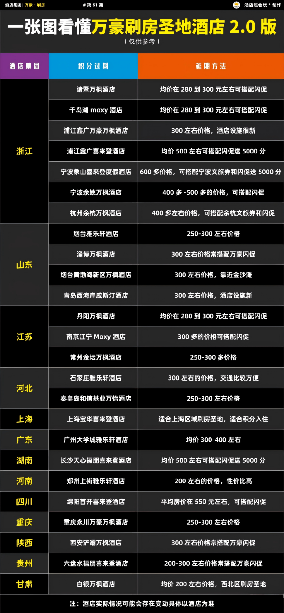 在华国际酒店TOP30门店出现负增长，释放出哪些投资信号？