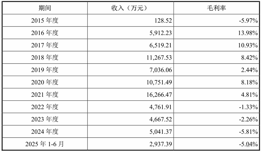 图源：问询函回复