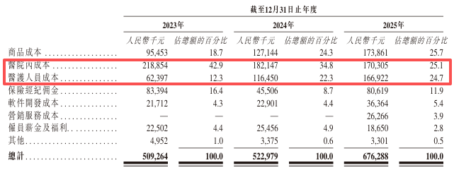 微脉二闯港交所：对赌悬顶、负债率畸高，三年累亏6亿的“绝地闯关”丨IPO观察