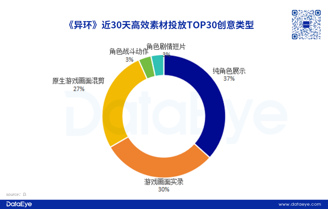 上线一周，完美世界新作《异环》数据如何？