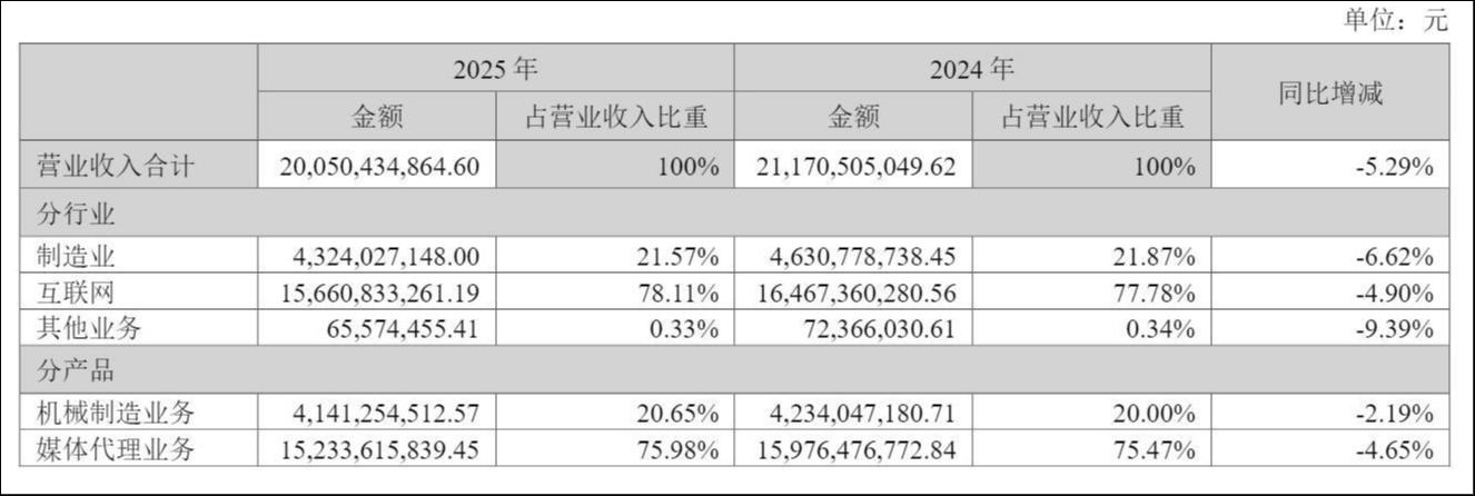 利欧股份抄底*ST创兴踩雷，业绩变脸牵出信披拷问与减持算计