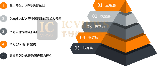 DeepSeek V4:中国算力,中国模型,中国节奏