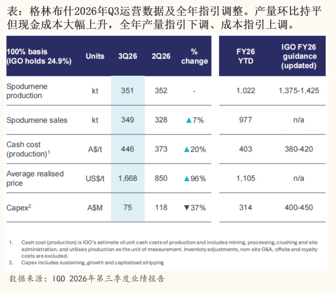 一个标志性信号:全球最大锂矿“系统性”减产11%