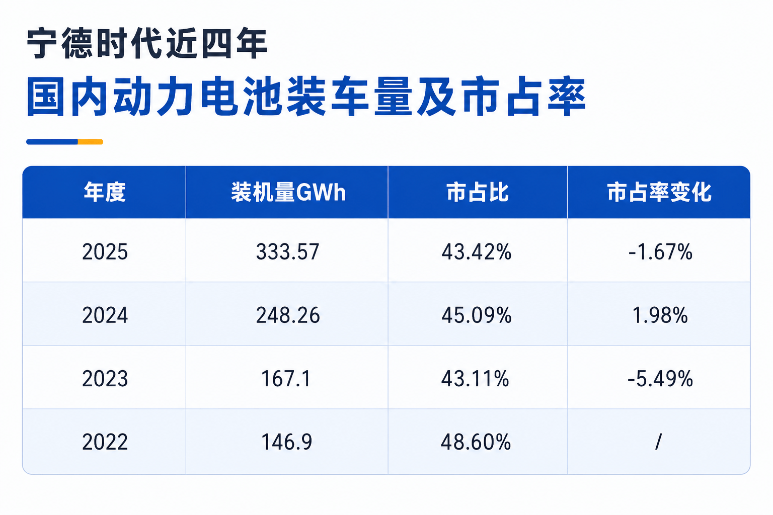 钠电池量产,宁王对车企的“釜底抽薪”?