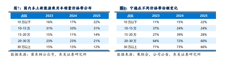 钠电池量产,宁王对车企的“釜底抽薪”?