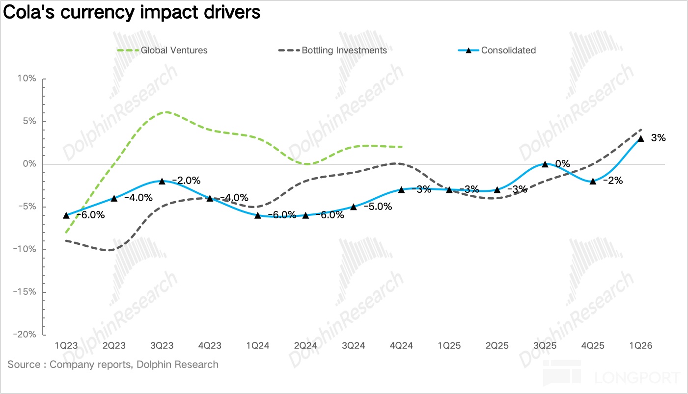 无糖狂飙、AI 节流,“肥宅快乐水” 赢麻了!