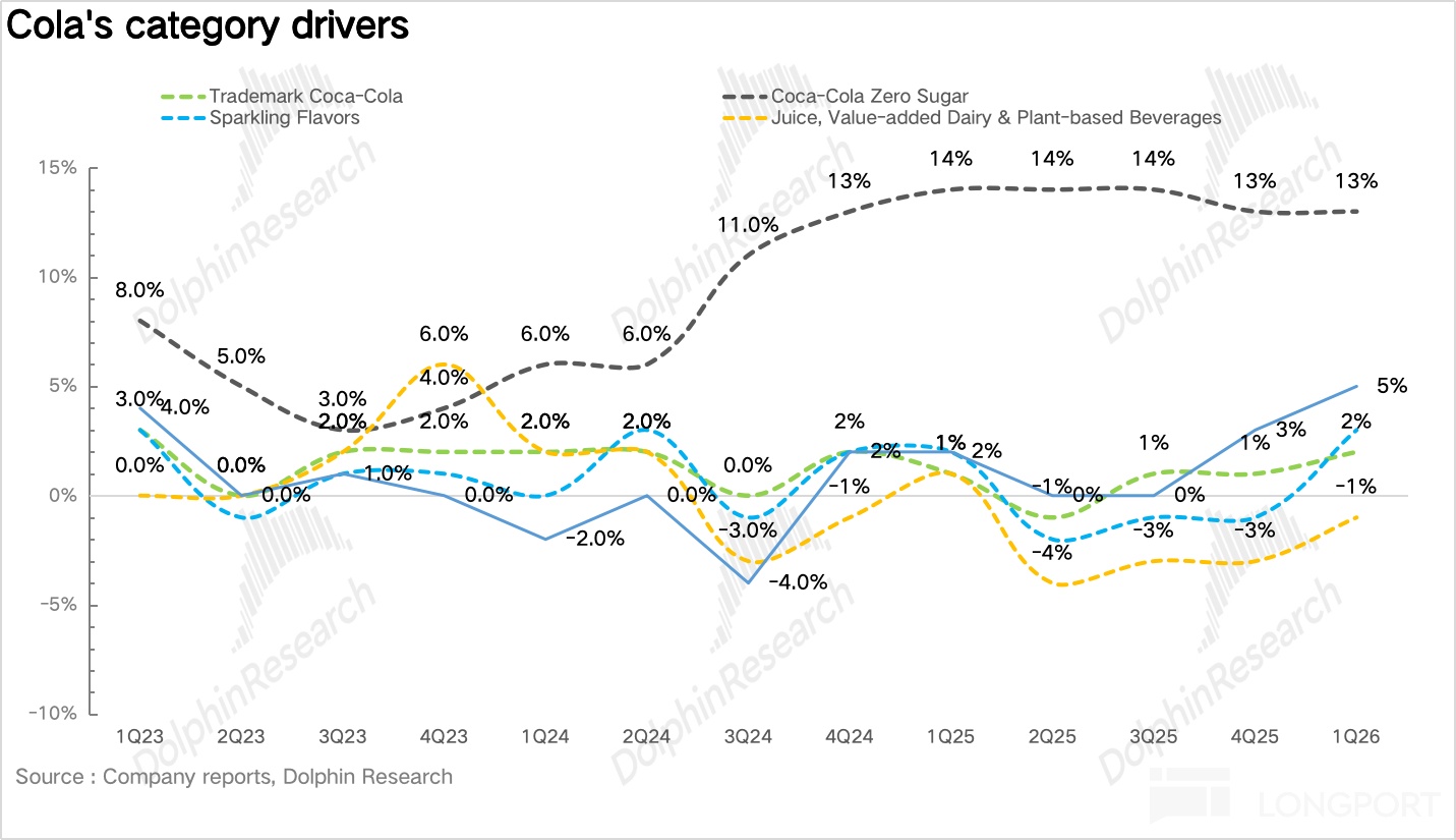 无糖狂飙、AI 节流,“肥宅快乐水” 赢麻了!