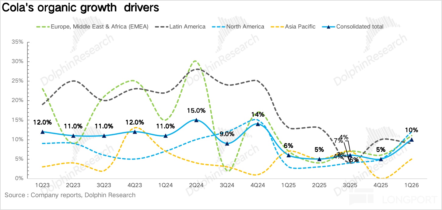 无糖狂飙、AI 节流,“肥宅快乐水” 赢麻了!