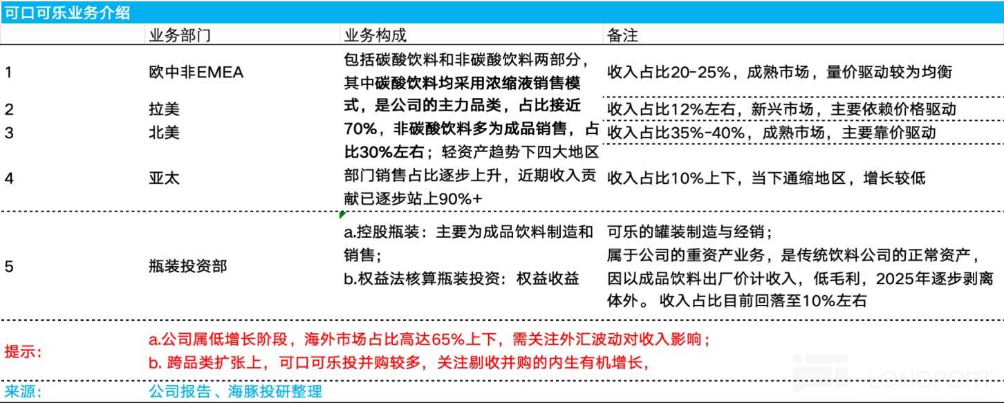无糖狂飙、AI 节流,“肥宅快乐水” 赢麻了!