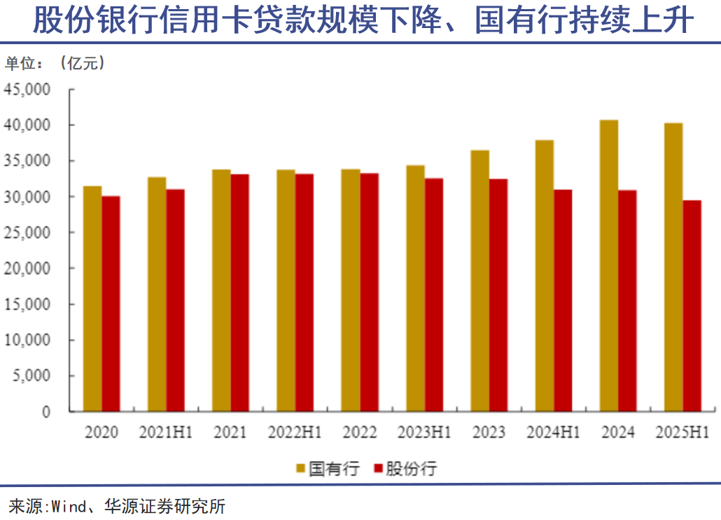 网贷江湖权力重构