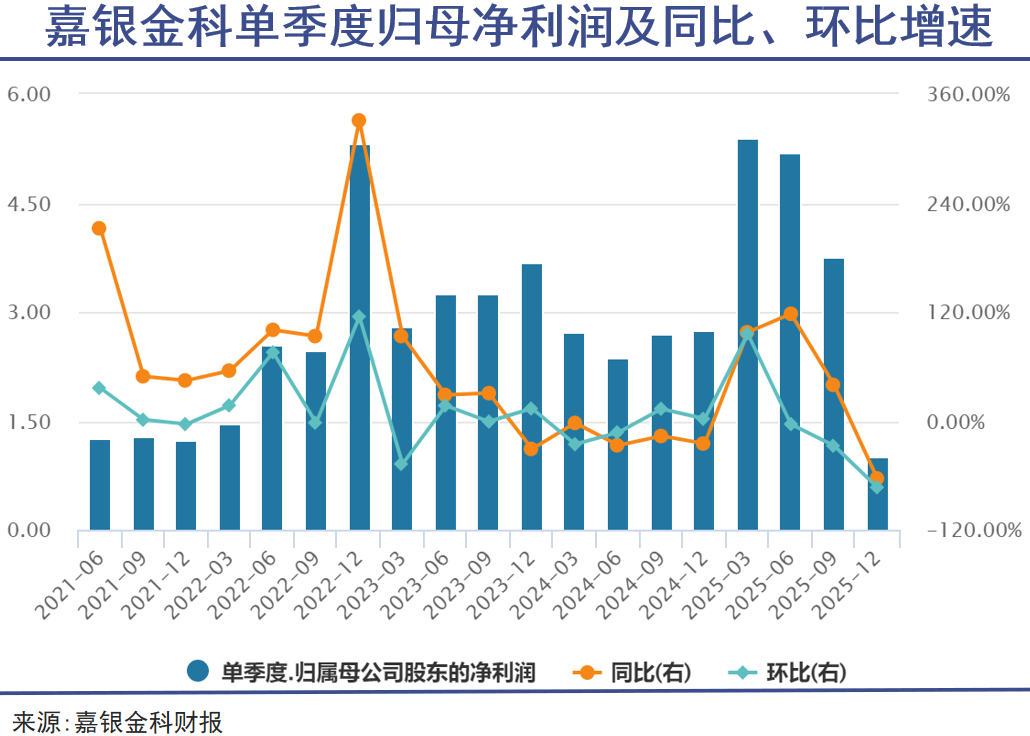 网贷江湖权力重构