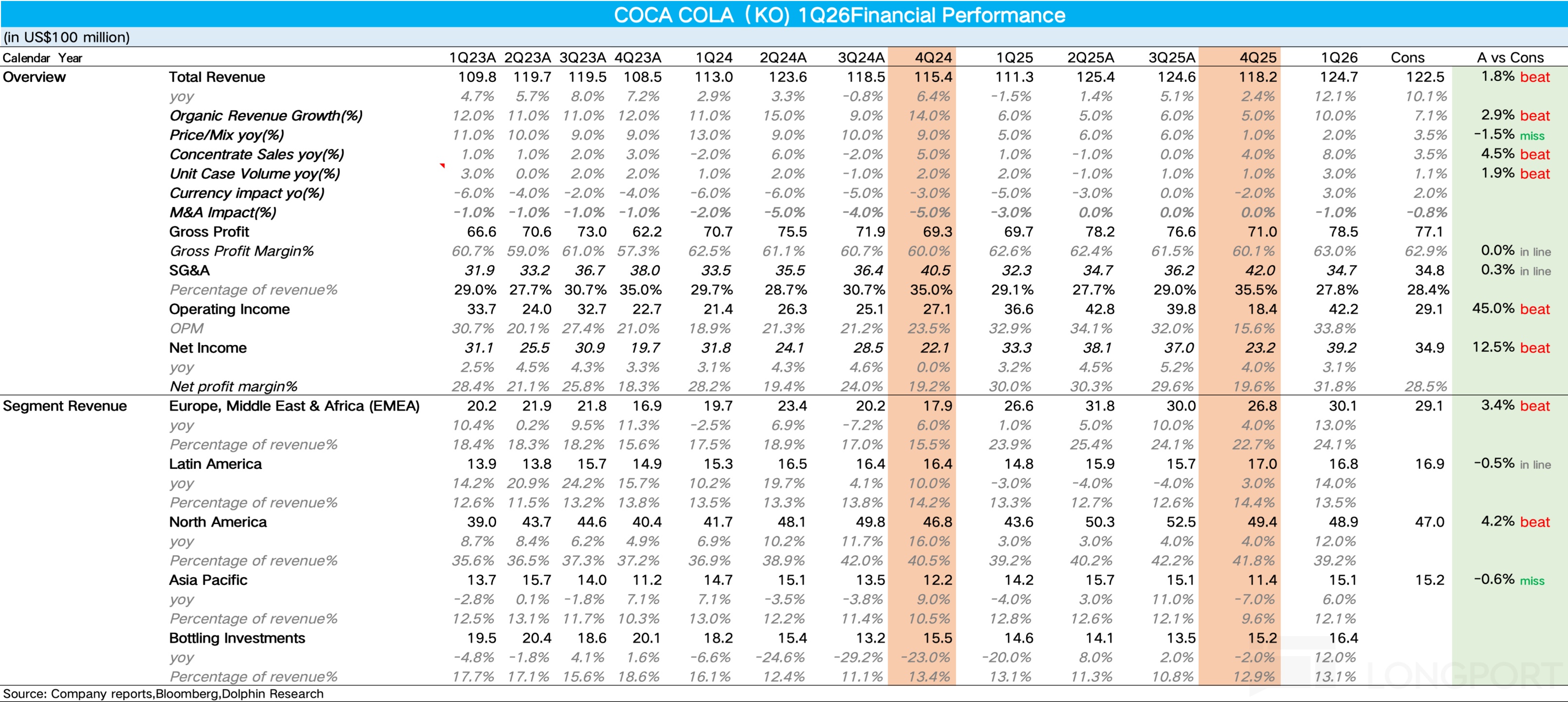 无糖狂飙、AI 节流,“肥宅快乐水” 赢麻了!