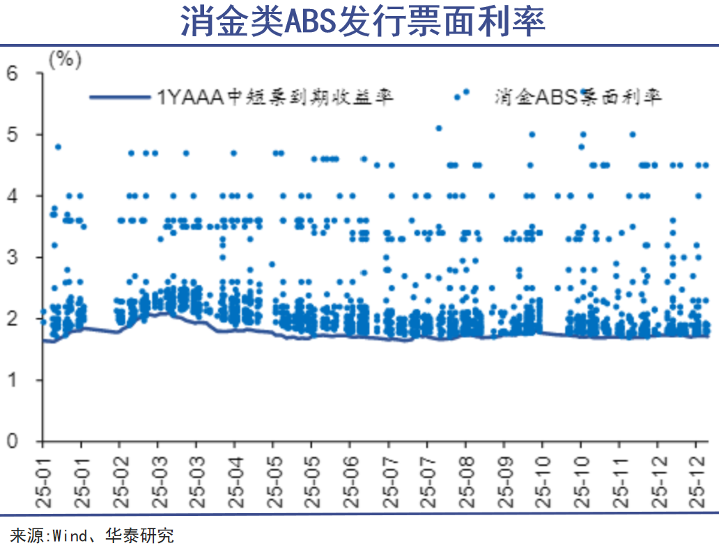 网贷江湖权力重构