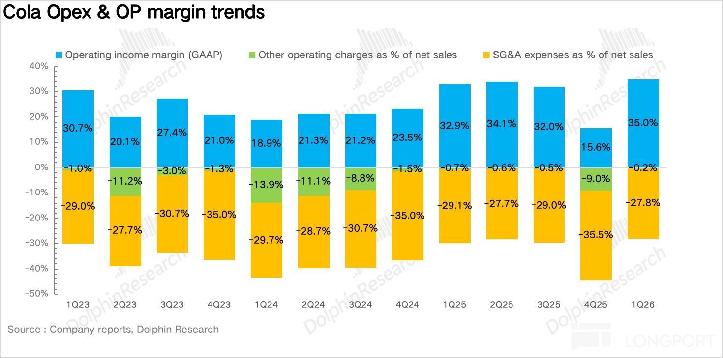 无糖狂飙、AI 节流,“肥宅快乐水” 赢麻了!